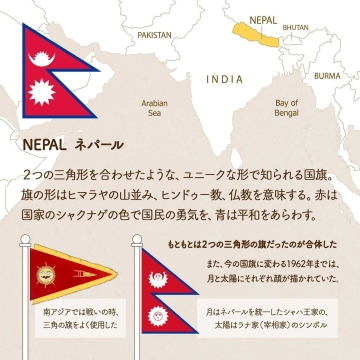NEPALネパールの国旗の図説画像/２つの三角形を合わせたような、ユニークな形で知られる国旗。旗の形はヒマラヤの山並み、ヒンドゥー教、仏教を意味する。赤は国家のシャクナゲの色で国民の勇気を、青は平和をあらわす。もともとは、２つの三角形の旗だった。また、今の国旗に変わる1962年まで月と太陽には顔が描かれていた。月はネパールを統一したシャハ王家の、太陽はラナ家（宰相家）のシンボル。南アジアでは戦いの時、三角の旗をよく使用した。