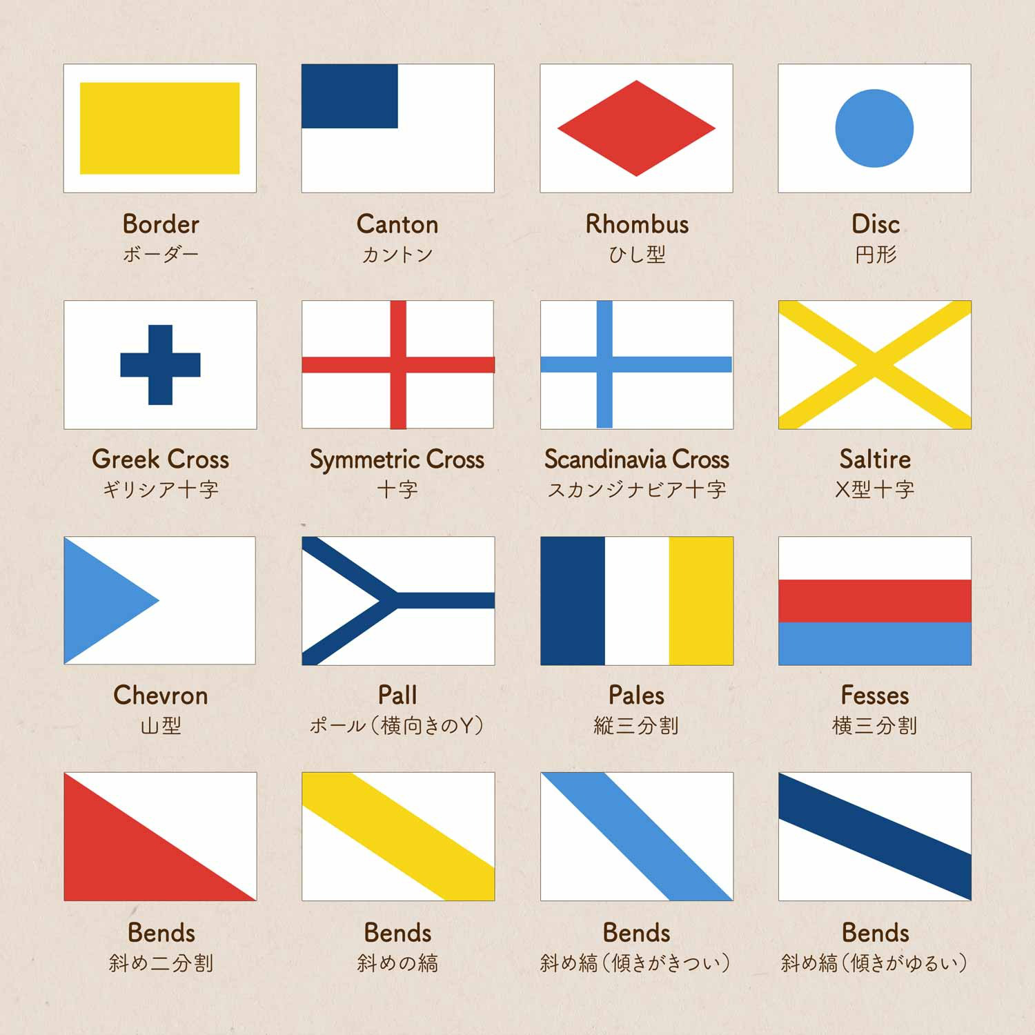国旗のパターンと三色旗の歴史 国旗のデザインを学ぼう 世界の国旗 デザインから世界を学ぼう