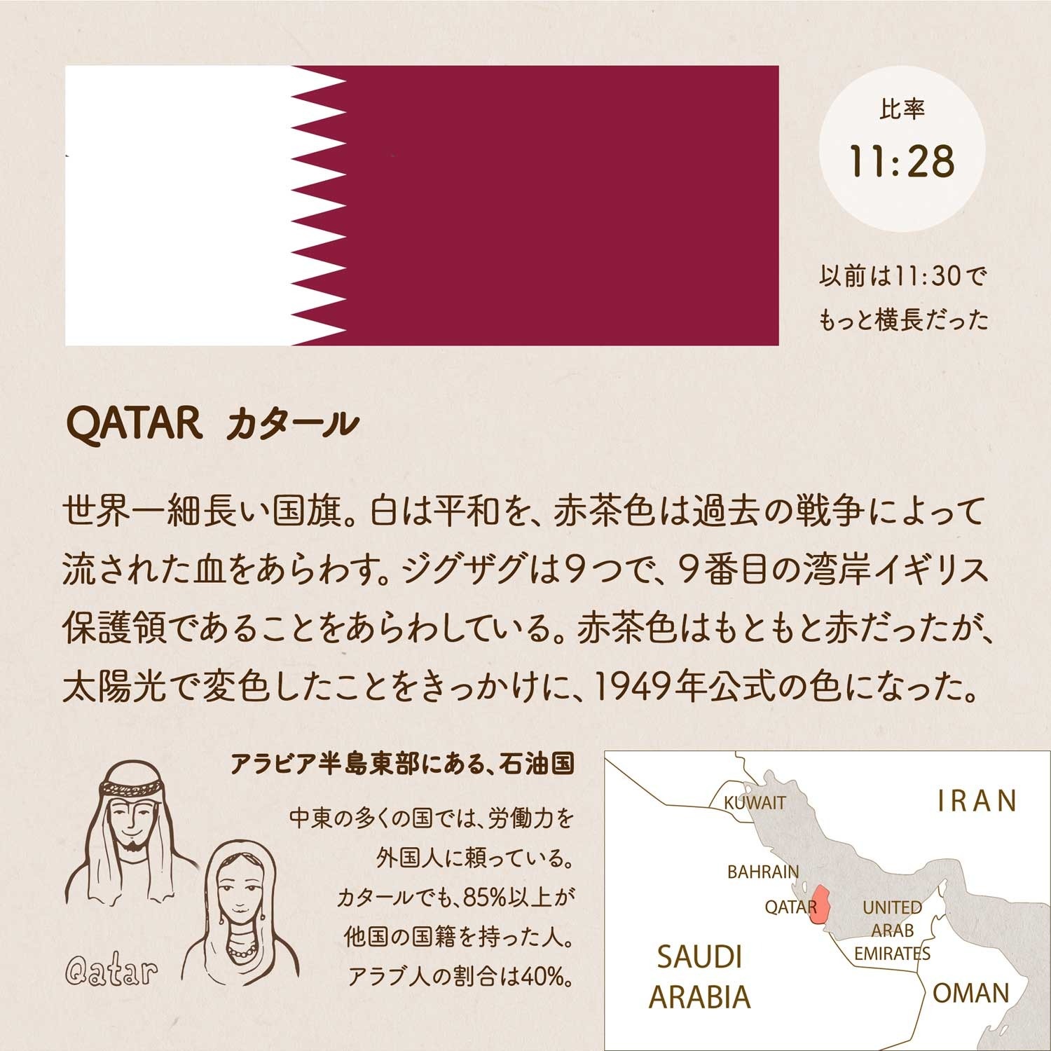 カタールの国旗 | アジア | 世界の国旗 - デザインから世界を学ぼう -