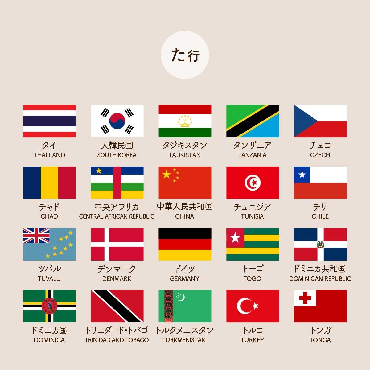 共和国 タイ 【国号】合衆国、共和国、王国、連邦の違いは？