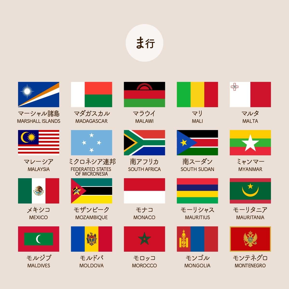 国旗のイラスト一覧 あいうえお順 資料集 世界の国旗 デザインから世界を学ぼう