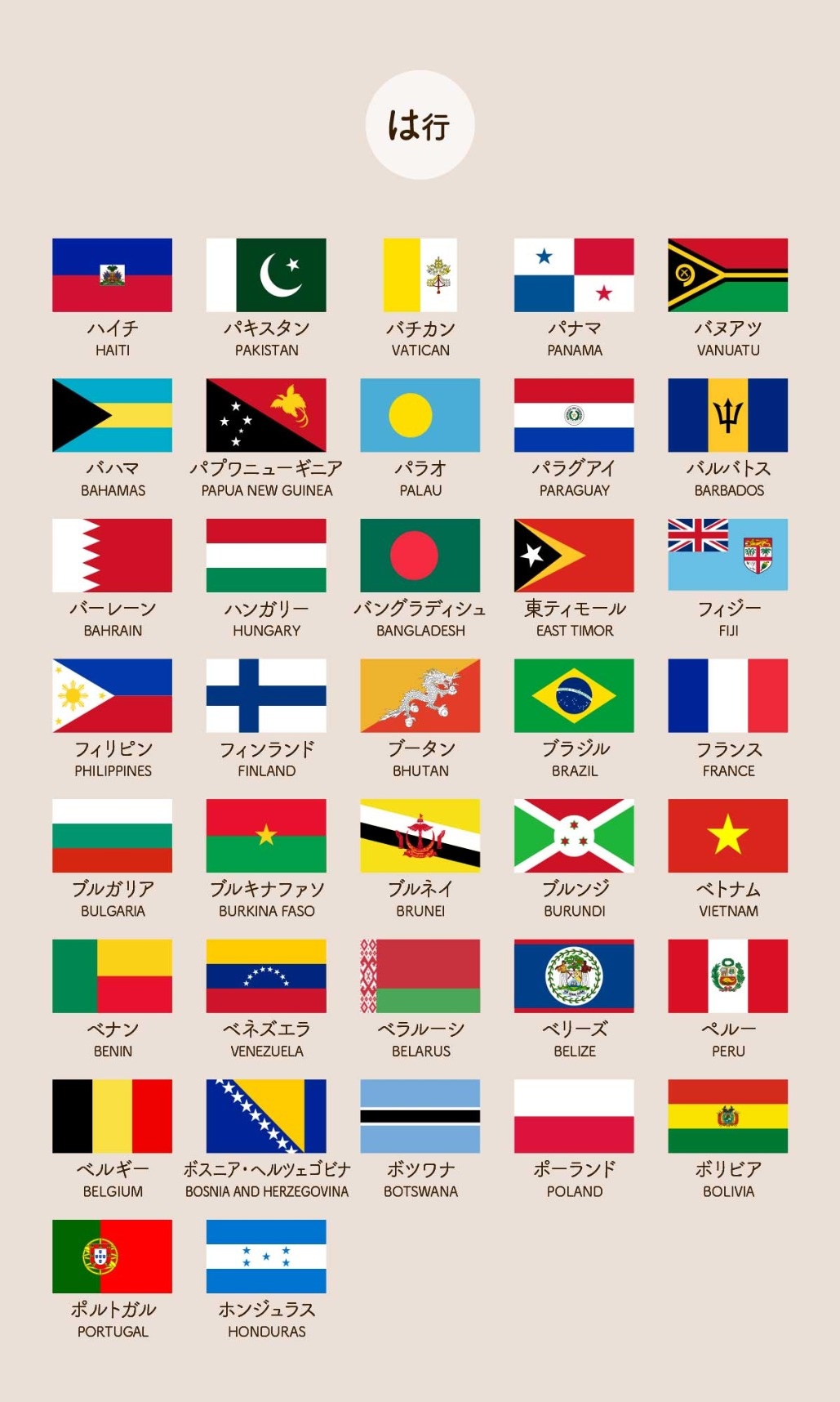 国旗一覧 あいうえお順 資料集 世界の国旗 デザインから世界を学ぼう