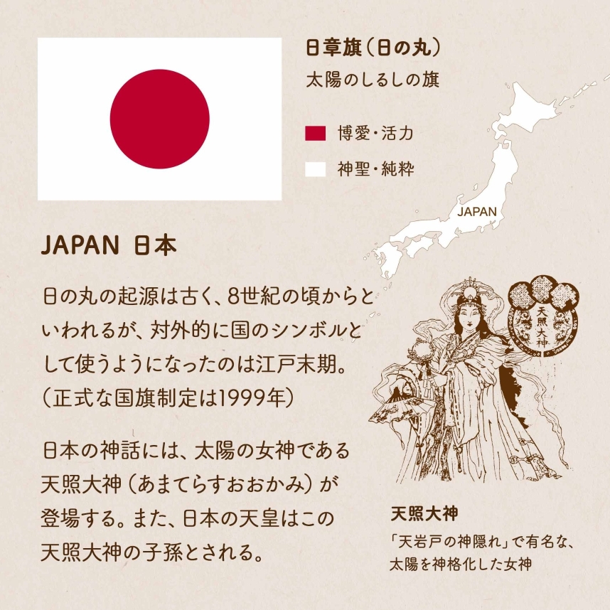 日章旗（日の丸）/太陽のしるしの旗　赤=博愛・活力　白=神聖・純粋　JAPAN 日本/日の丸の起源は古く、８世紀の頃からといわれるが、対外的に国のシンボルとして使うようになったのは江戸末期。（正式な国旗制定は1999年）日本の神話には、太陽の女神である天照大神（あまてらすおおかみ）が登場する。