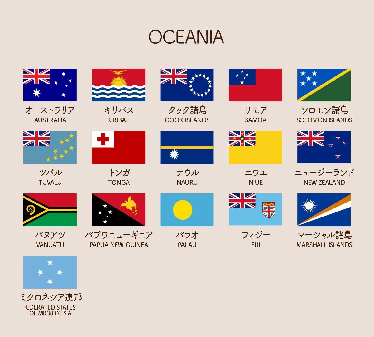 国旗一覧 大陸ごと 資料集 世界の国旗 デザインから世界を学ぼう