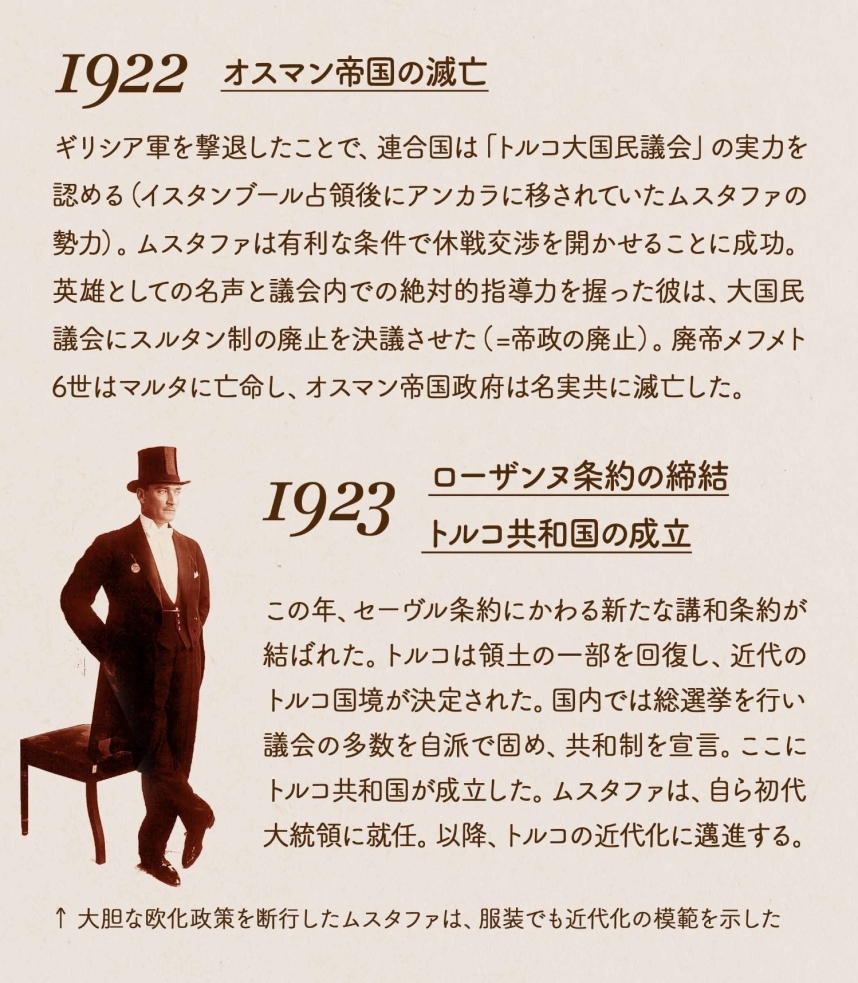 1922年 オスマン帝国の滅亡/ギリシア軍を撃退したことで、連合国は「トルコ大国民議会」の実力を認める（イスタンブール占領後にアンカラに移されていたムスタファの勢力）。ムスタファは有利な条件で休戦交渉を開かせることに成功。英雄としての名声と議会内での絶対的指導力を握った彼は、大国民議会にスルタン制の廃止を決議させた（=帝政の廃止）。廃帝メフメト6世はマルタに亡命し、オスマン帝国政府は名実共に滅亡した。 1923年 ローザンヌ条約の締結、トルコ共和国の成立/この年、セーヴル条約にかわる新たな講和条約が結ばれ