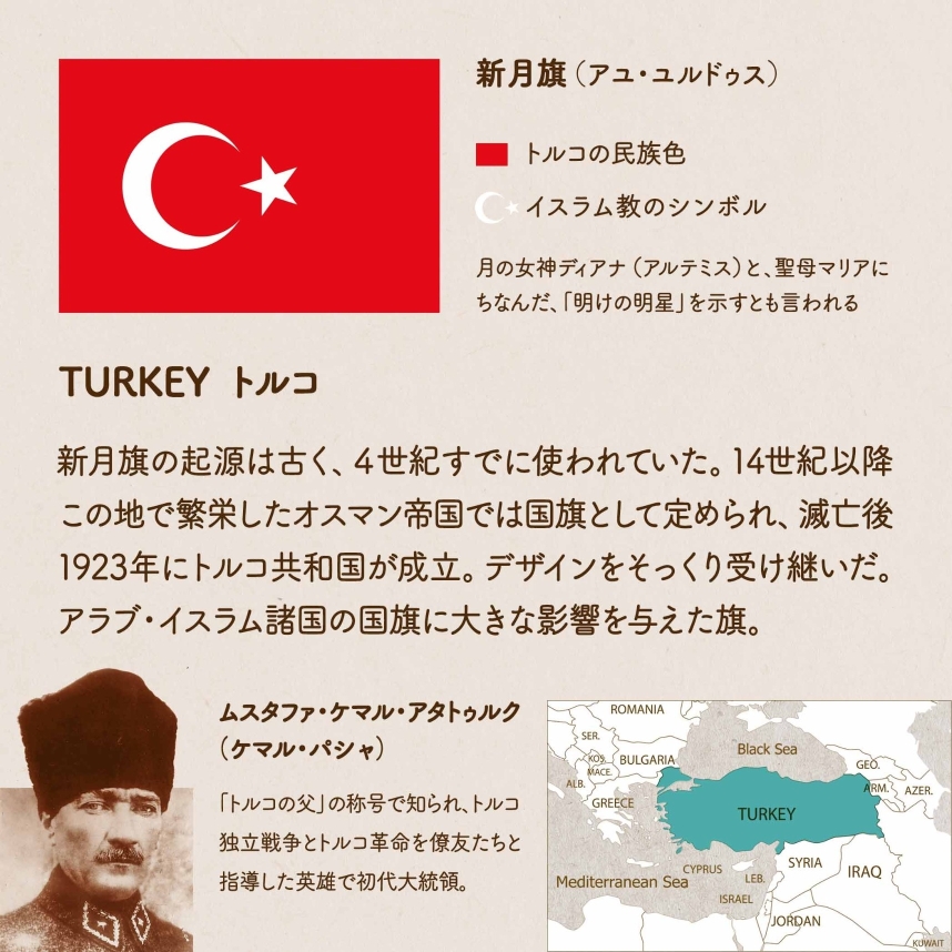 TURKEY トルコ/新月旗の起源は古く、４世紀すでに使われていた。14世紀以降この地で繁栄したオスマン帝国では国旗として定められ、滅亡後1923年にトルコ共和国が成立。デザインをそっくり受け継いだ。アラブ・イスラム諸国の国旗に大きな影響を与えた旗。新月旗（アユ・ユルドゥス/赤=トルコの民族色　三日月と星=イスラム教のシンボル　月の女神ディアナ（アルテミス）と、聖母マリアにちなんだ「明けの明星」を示すとも言われる　ムスタファ・ケマル・アタトゥルク（ケマル・パシャ）/「トルコの父」の称号で知られ、トルコ独立