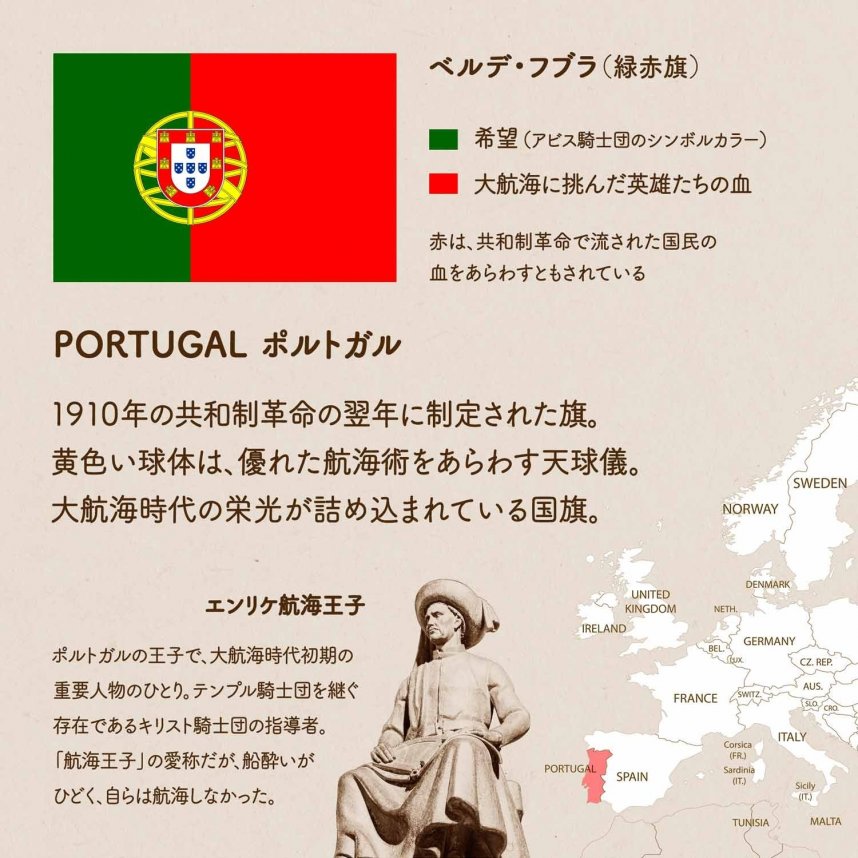 ポルトガルの国旗について１枚でわかるようにまとめた画像。ポルトガルの地図、国旗の愛称（ベルデ・フブラ）や色の意味、デザインの由来、エンリケ航海王子の紹介など。