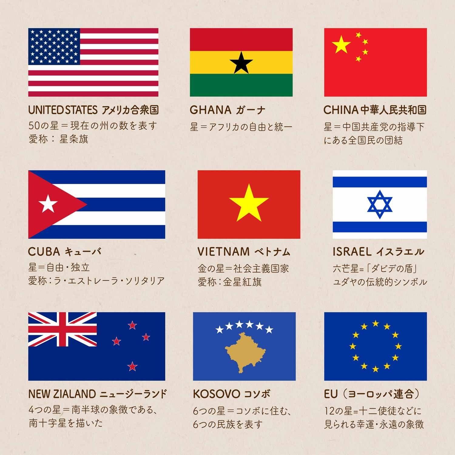 から厳選した テトロン世界の国旗 ベトナム