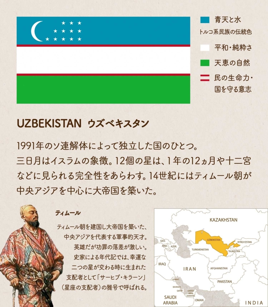 ウズベキスタンの国旗について１枚でわかるようにまとめた画像。ウズベキスタンの地図、色の意味、デザインの由来、ティムール朝を建国し大帝国を築いた、ティムールについてなど。