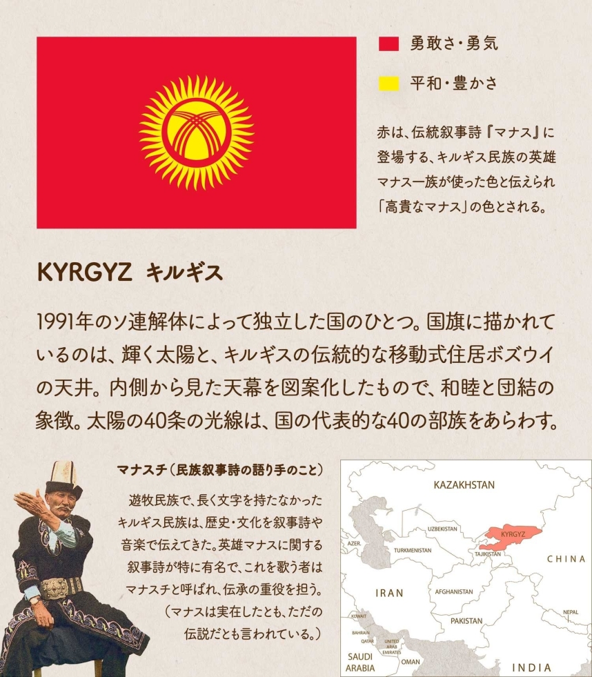 キルギスの国旗について１枚でわかるようにまとめた画像。キルギスの地図、色の意味、デザインの由来、民族叙事詩『マナス』の語り部、マナスチについてなど。