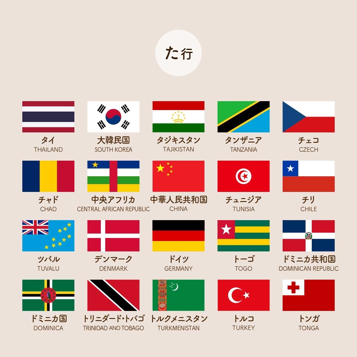 国旗一覧 あいうえお順 資料集 世界の国旗 デザインから世界を学ぼう