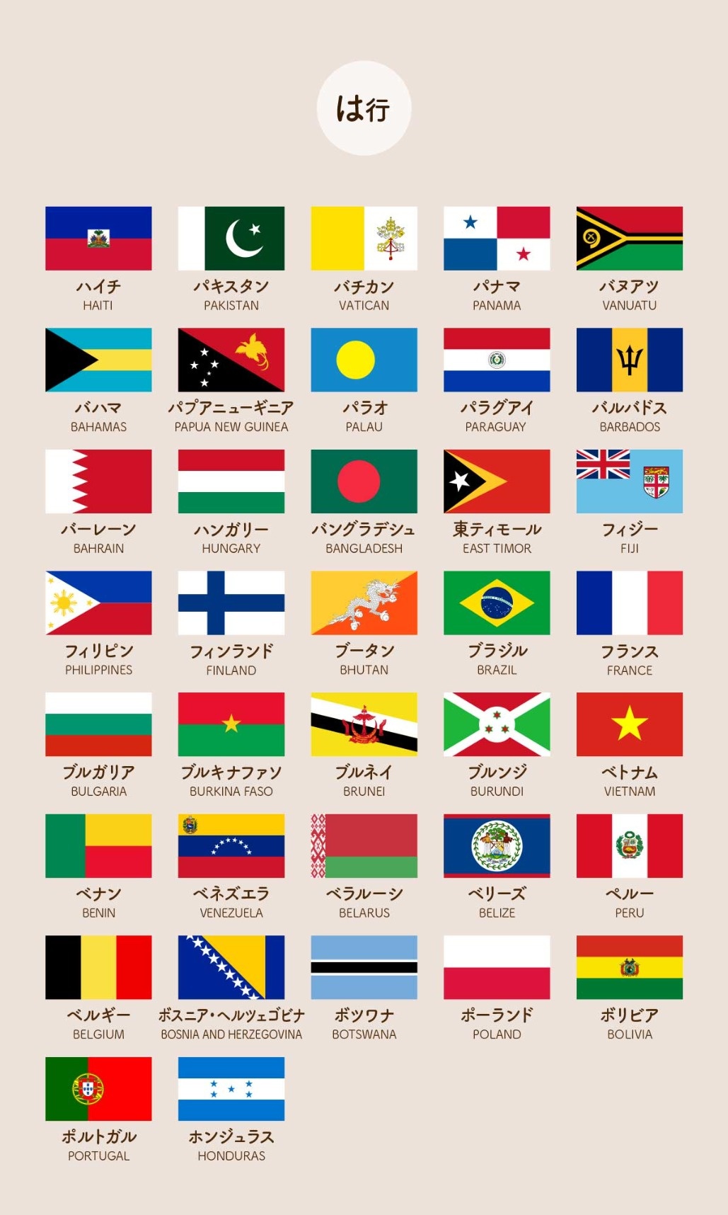 国旗一覧 あいうえお順 資料集 世界の国旗 デザインから世界を学ぼう