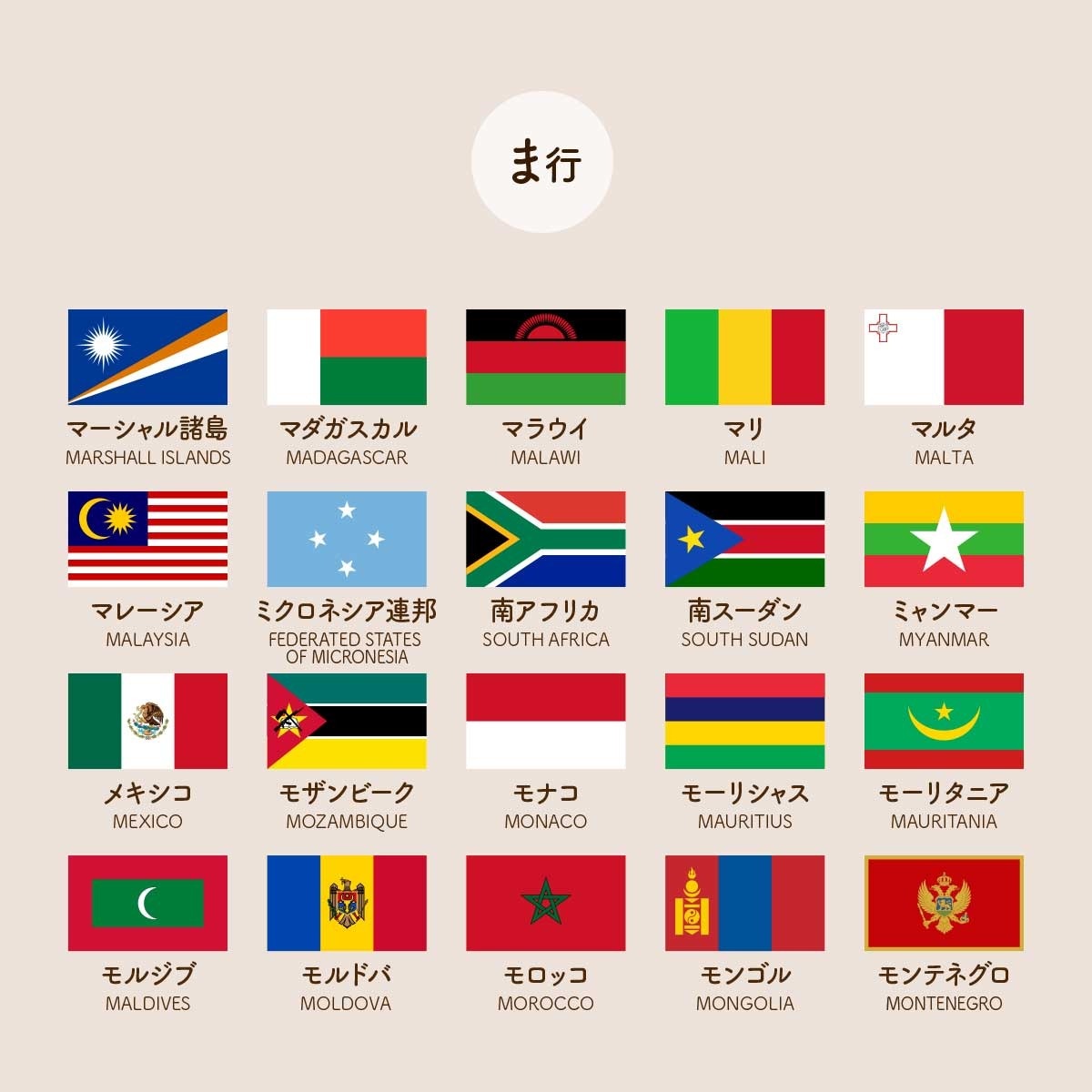 国旗一覧 あいうえお順 資料集 世界の国旗 デザインから世界を学ぼう