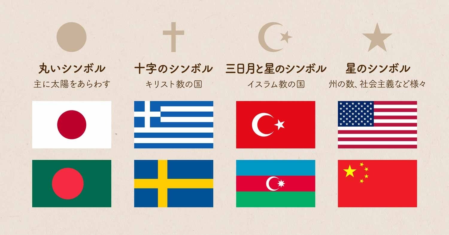 ソルボワ 日本緑十字社 外国旗一覧 外国旗（中）スペイン（紋章入）