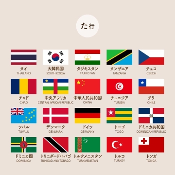 た行の国旗一覧 / タイ THAI LAND / 大韓民国 SOUTH KOREA / タジキスタン TAJIKISTAN / タンザニア TANZANIA / チェコ CZECH / チャド CHAD / 中央アフリカ CENTRAL AFRICAN REPUBLIC / 中華人民共和国 CHINA / チュニジア TUNISIA / チリ CHILE / ツバル TUVALU / デンマーク DENMARK / ドイツ GERMANY / トーゴ TOGO / ドミニカ共和国 DOMINICAN RE