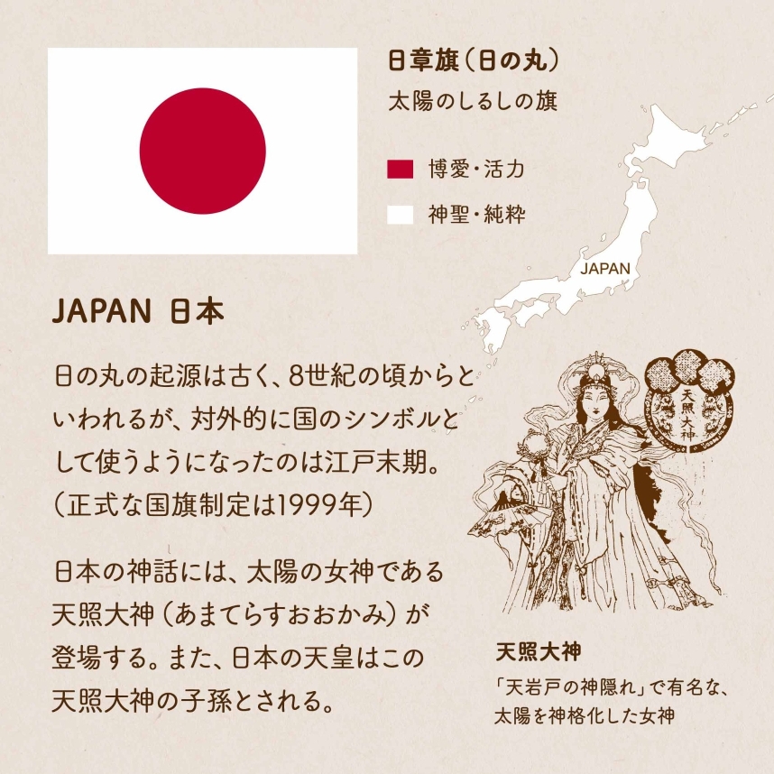 日章旗(日の丸)/太陽のしるしの旗 赤=博愛・活力 白=神聖・純粋 JAPAN 日本/日の丸の起源は古く、8世紀の頃からといわれるが、対外的に国のシンボルとして使うようになったのは江戸末期。