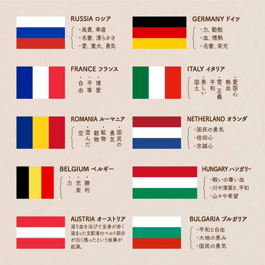 ヨーロッパの国々の、三色旗に込められた意味　詳細①RUSSIA ロシア/GERMANY ドイツ/FRANCE フランス/ITALY イタリア/ROMANIA ルーマニア/NETHERLAND オランダ/BELGIUM ベルギー/HUNGARY ハンガリー/AUSTRIA オーストリア/BULGARIA ブルガリア