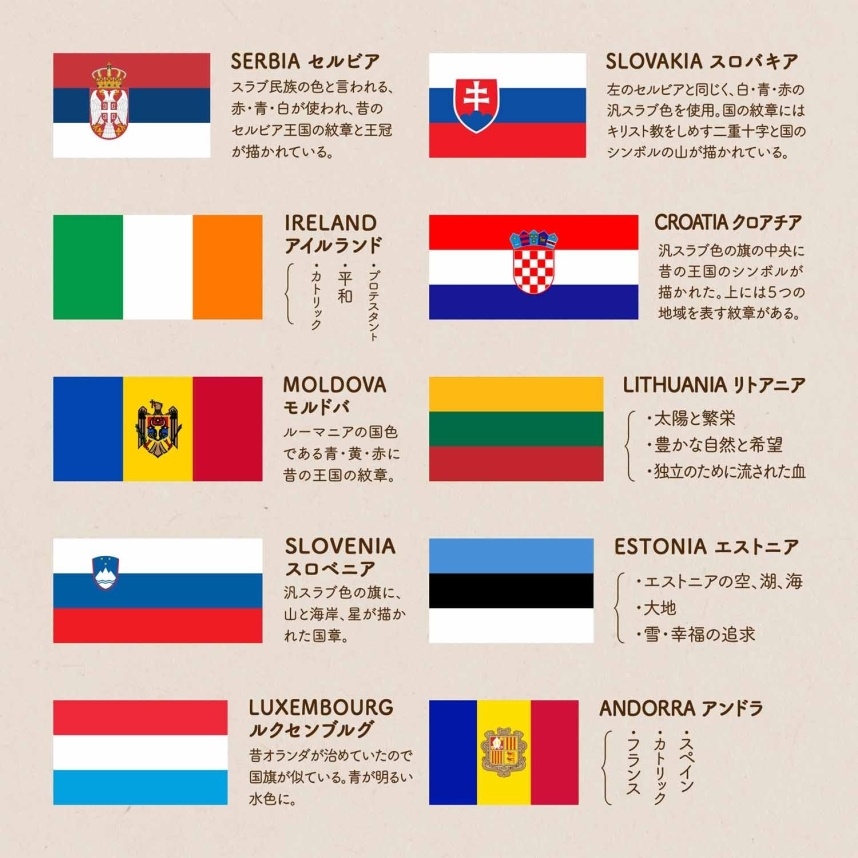 ヨーロッパの国々の、三色旗に込められた意味　詳細②SERBIA セルビア/SLOVAKIA スロバキア/IRELAND アイルランド/CROATIA クロアチア/MOLDOVA モルドバ/LITHUANIA リトアニア/SLOVENIA スロベニア/ESTONIA エストニア/LUXEMBOURG ルクセンブルグ/ANDORRA アンドラ