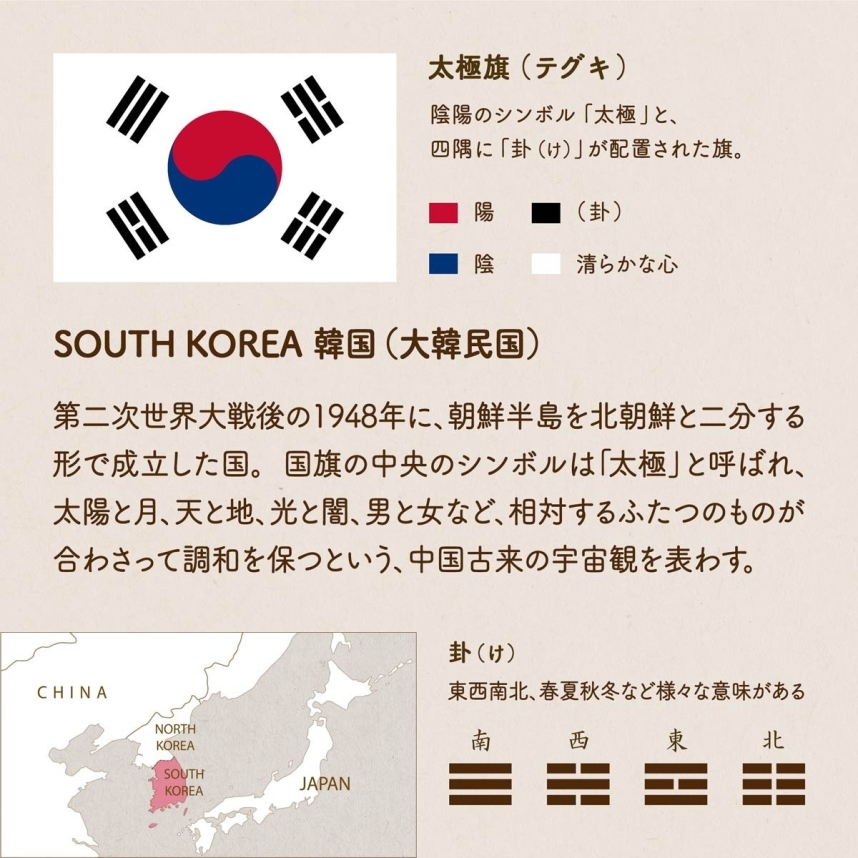 SOUTH KOREA/韓国（大韓民国）第二次世界大戦後の1948年に、朝鮮半島を北朝鮮と二分する形で成立した国。国旗の中央のシンボルは「太極」と呼ばれ、太陽と月、天と地、光と闇、男と女など、相対するふたつのものが合わさって調和を保つという、中国古来の宇宙観を表わす。太極旗（テグキ）/陰陽のシンボル「太極」と、四隅に「卦（け）」が配置された旗。赤=陽　青=陰　黒=（卦）　白=清らかな心　太極旗（テグキ）陰陽のシンボル「太極」と、四隅に「卦（け）」が配置された旗。太極と卦（け）/東西南北、春夏秋冬など様々な