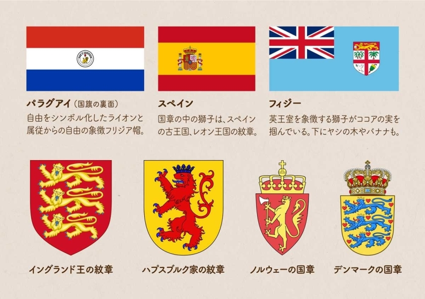 獅子（ライオン）が登場する国旗や紋章、国章とその説明をまとめた画像／パラグアイ、スペイン、フィジー、イングランド王の紋章、ハプスブルク家の紋章、ノルウェーの国章、デンマークの国章