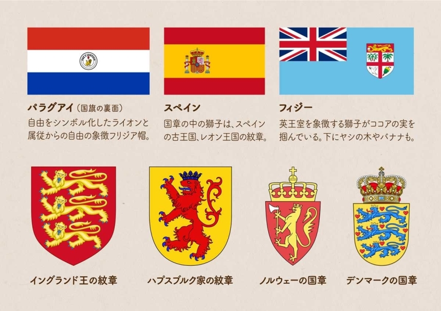 獅子(ライオン)が登場する国旗や紋章、国章とその説明をまとめた画像/パラグアイ、スペイン、フィジー、イングランド王の紋章、ハプスブルク家の紋章、ノルウェーの国章、デンマークの国章
