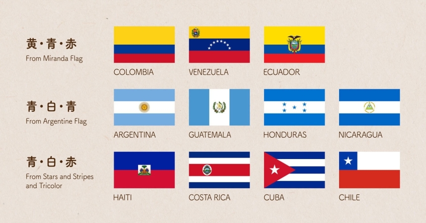 ラテンアメリカ諸国で使われている同じ配色の国旗を抜粋した画像。黄・青・赤の配色/青・白・青の配色/青・白・赤の配色。